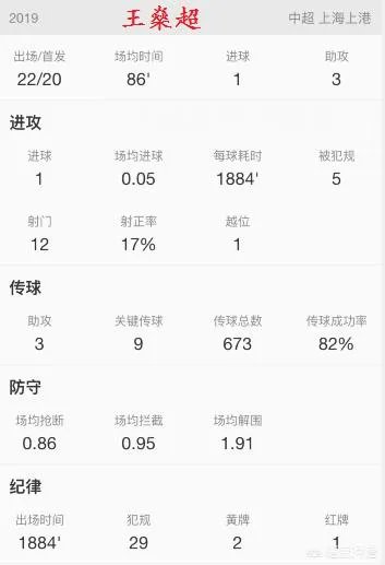 王燊超是中后卫?