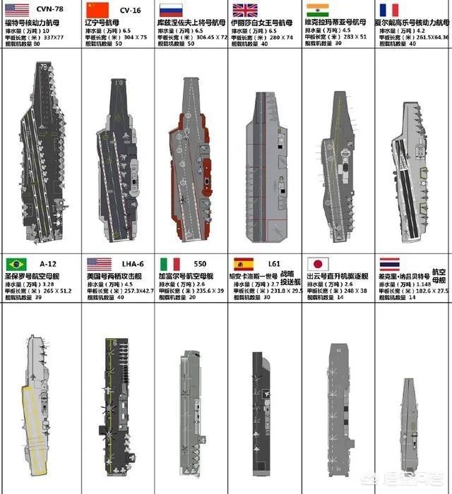 造价高达百亿的航母,为何各国都争先恐后的建造航母?