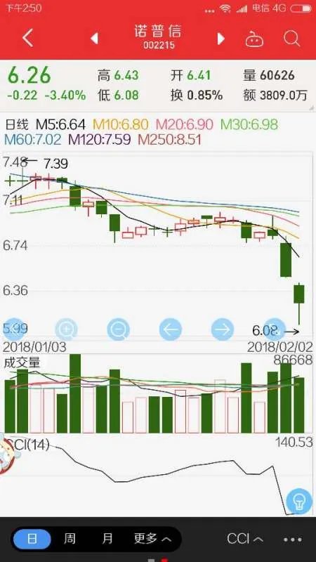 高焕森离任诺普信，诺普信股票怎么样