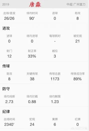 王燊超是中后卫?