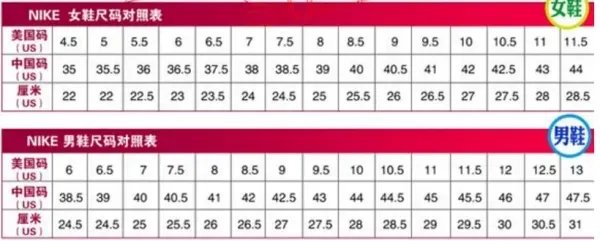 nike鞋码对照表