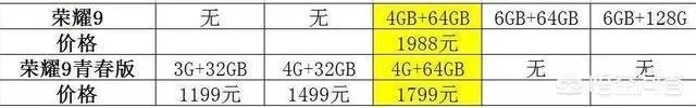 荣耀9和荣耀9青春版哪个更值得入手?