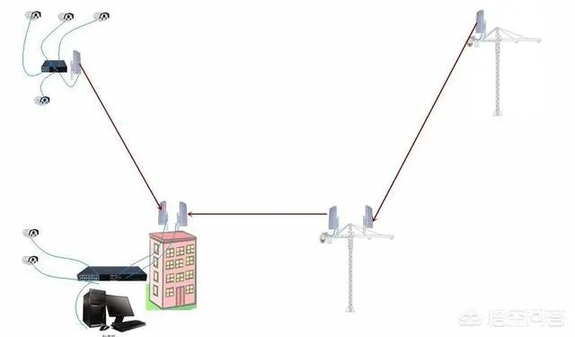 无线监控系统如何安装?