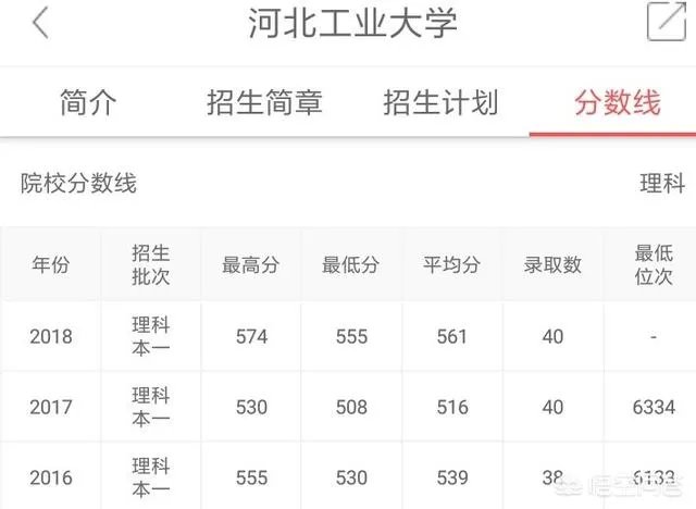 南京邮电大学怎么样？