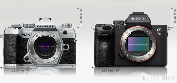 漫谈M43 篇一：M43画幅相机？这个相机体系有什么优劣？有图有真相！