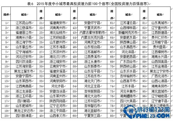 【全国百强镇】全国百强镇排名2015