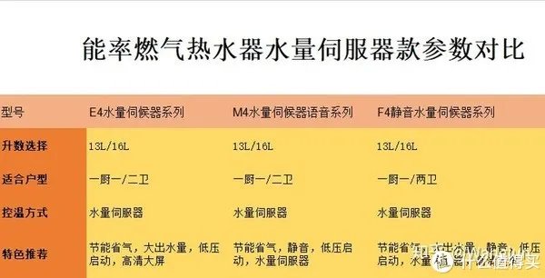 2021年家用装修能率燃气热水器怎么选?哪个型号好丨附能率各型号燃气热水器推荐分析,长文慎点