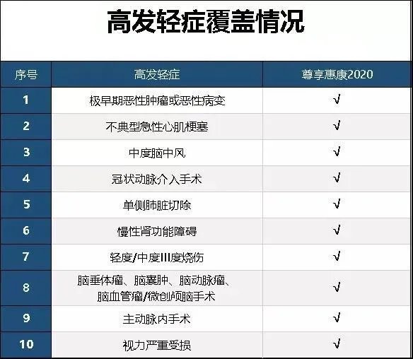 中信保诚是什么公司