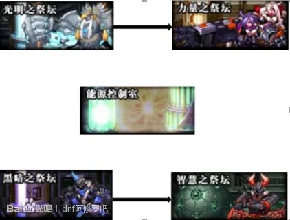 《DNF》卢克Raid各阶段打法图文详解