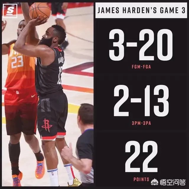 火箭险胜爵士后，哈登因为投篮不佳而向队友道歉，保罗不接受哈登的道歉，你怎么看？