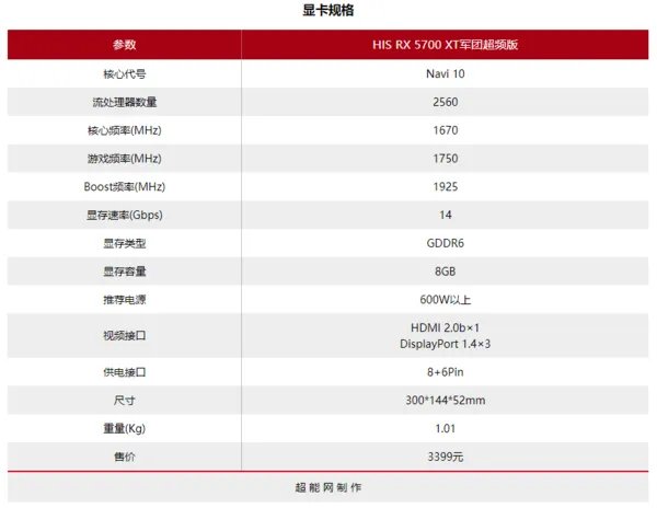 HIS RX 5700 XT军团超频版显卡评测:风格前卫重磅回归