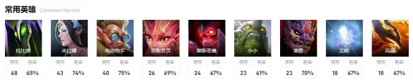 《dota2》ti12Spirit战队成员介绍