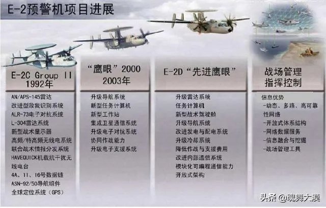 新舟60改造后能做舰载预警机吗？