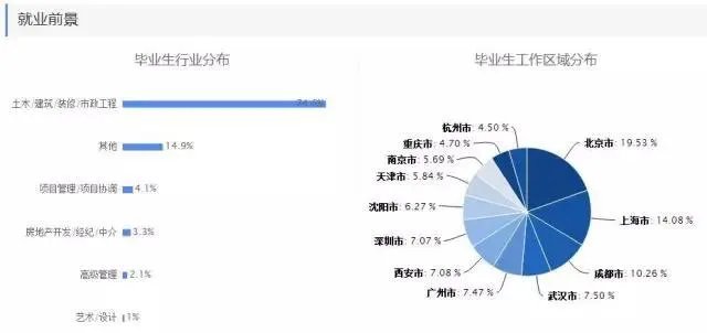 理科热门专业有哪些？