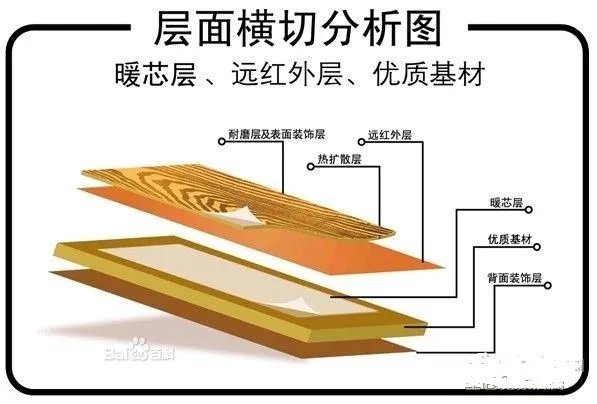 暖芯地板是什么？