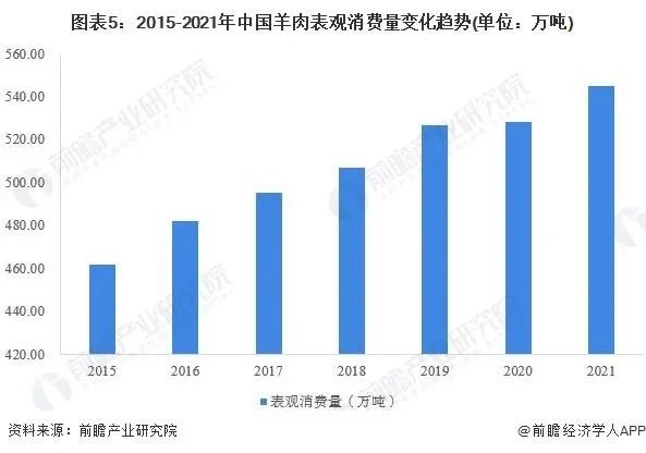 养羊有前景吗？