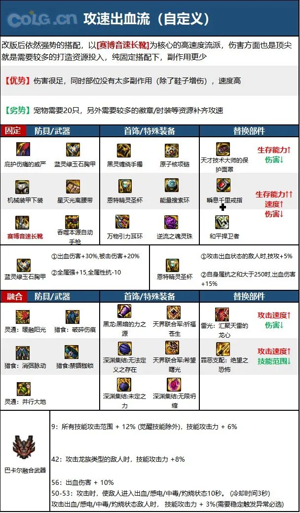 dnf110级版本男机械毕业装备怎么搭配 2023男机械毕业装备搭配指南