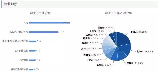 理科热门专业有哪些？
