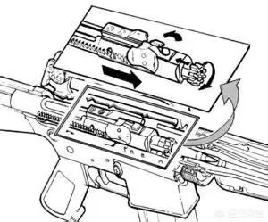 自动步枪的自动原理