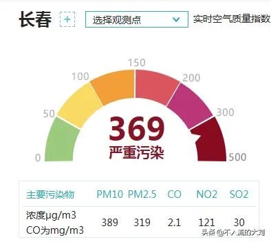 长春雾霾产生的原因是什么？