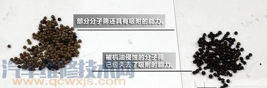 汽车空气干燥器构造与工作原理