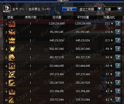 DNF血法师90刷图加点 附525技能改版前后伤害对比