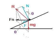 圆周运动的向心力