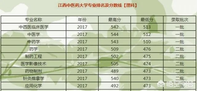 江西中医药大学穷吗
