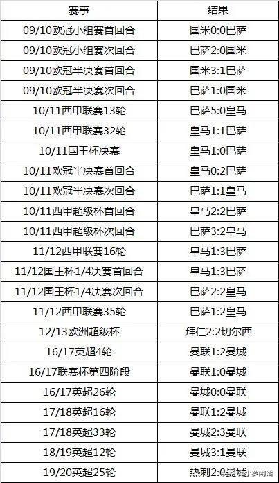 穆里尼奥与瓜迪奥拉谁更优秀?