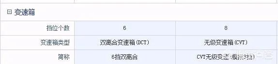吉利帝豪GS和远景SUV,哪款更适合购买?