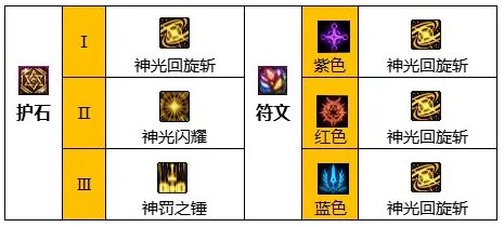 dnf110级版本帕拉丁怎么加点 2023帕拉丁加点推荐