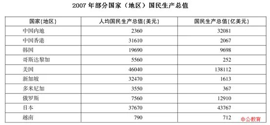 2010国家公务员考试行测试题及答案解析(精选)