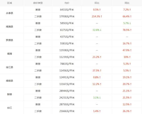 福州房价走势图 近十年福州房价为什么这么高