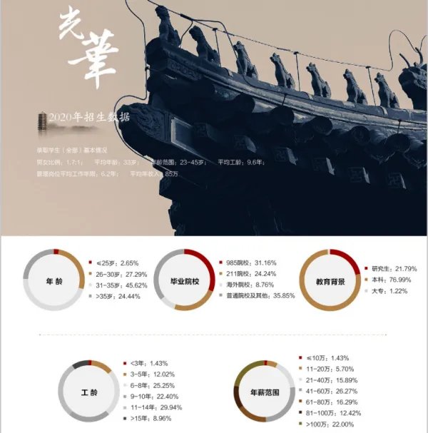 北大mba什么样的人能考