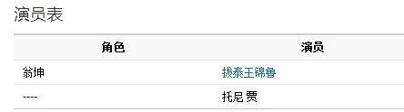 谁有《曼谷保镖》2上面的演员表？
