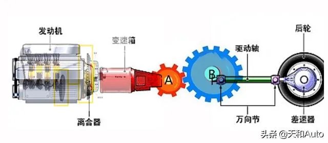 换挡顿挫车子是什么问题？应该如何处理？