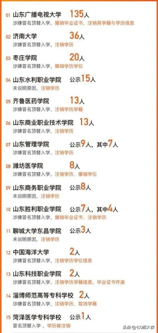 为什么那么多人冒名顶替上大学？