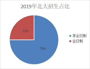 北大mba什么样的人能考