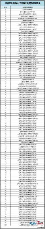 中国会计师事务所排名