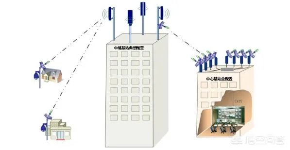 无线监控系统如何安装?
