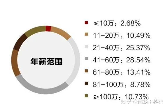 北大mba什么样的人能考