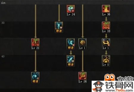 DNF奶妈二觉怎么加点