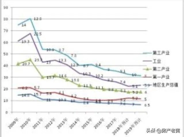 有人说二手房越来越难卖,有多余房产要不要卖掉?以后会卖不出去吗?