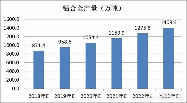 铸造行业,该如何生存?