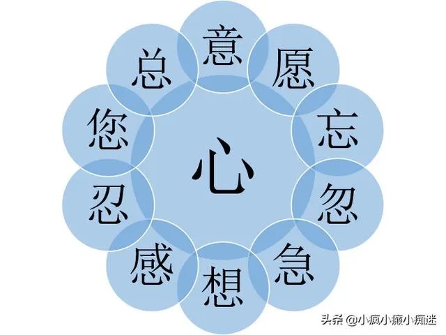 心字旁的字有哪些?