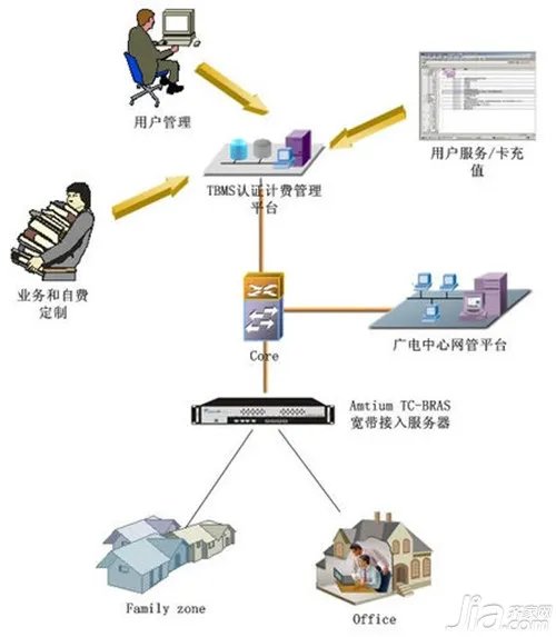 广电宽带怎么样 广电宽带好不好