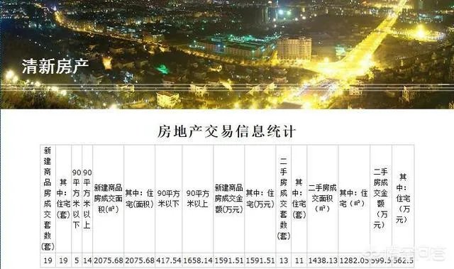 怎么看待清远房价?