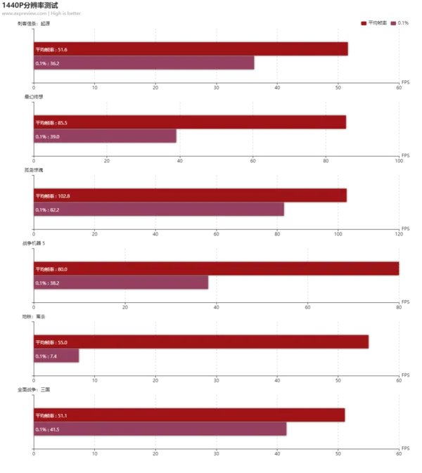 HIS RX 5700 XT军团超频版显卡评测:风格前卫重磅回归
