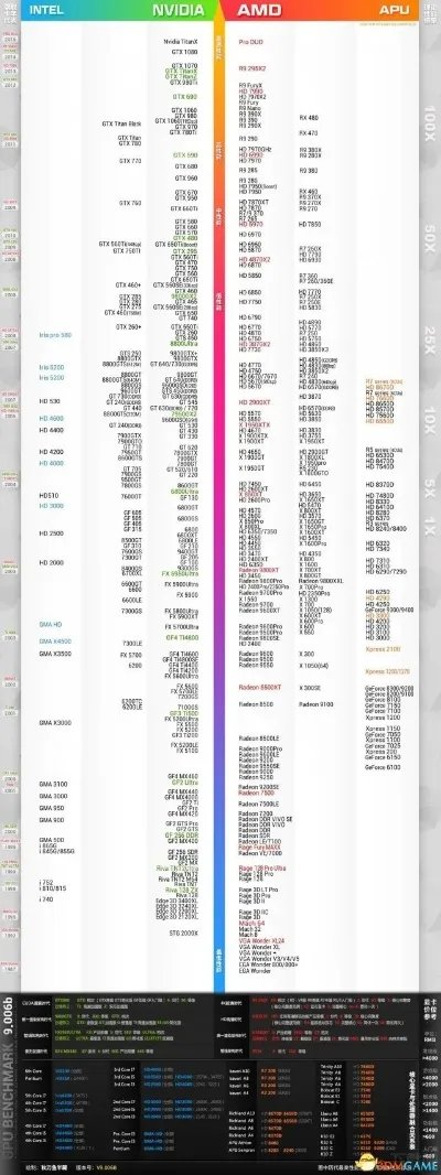 逃生2配置要求是什么