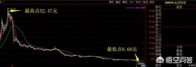 汇通股票是哪个股市